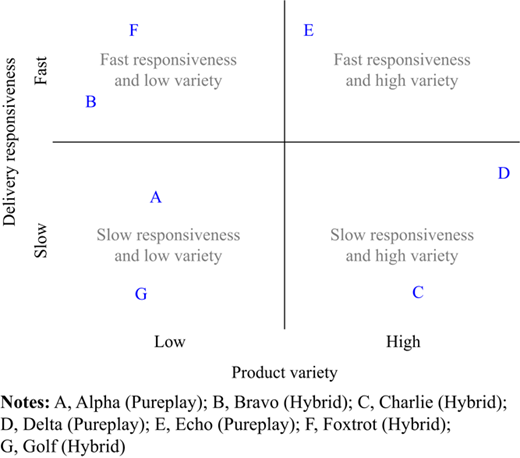 Figure 1 Refer to the image caption for details.