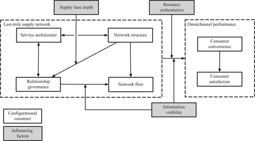 Figure 3 Refer to the image caption for details.