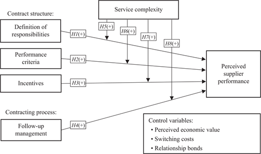 Figure 1 Refer to the image caption for details.