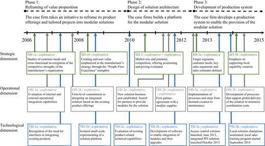 Figure 2 Refer to the image caption for details.