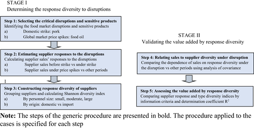 Figure 1 Refer to the image caption for details.