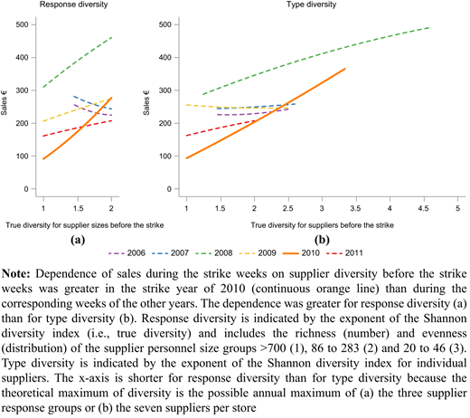 Figure 2 Refer to the image caption for details.