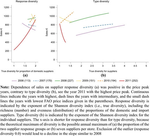 Figure 3 Refer to the image caption for details.