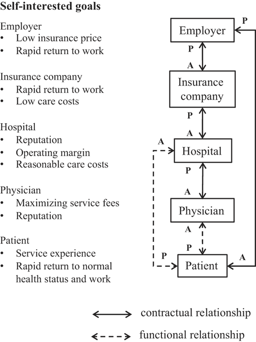 Figure 1 Refer to the image caption for details.