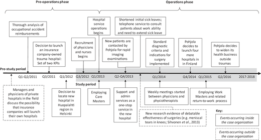 Figure 3 Refer to the image caption for details.