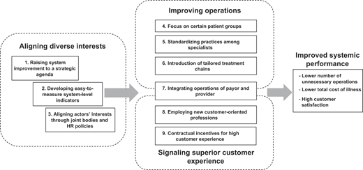Figure 4 Refer to the image caption for details.