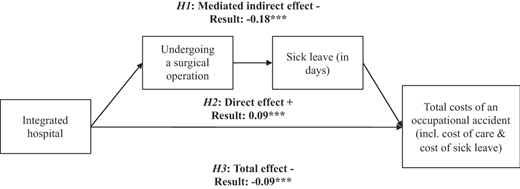 Figure 6 Refer to the image caption for details.