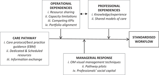 Figure 1 Refer to the image caption for details.
