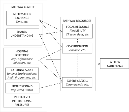 Figure 3 Refer to the image caption for details.