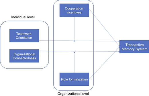 Figure 1 Refer to the image caption for details.