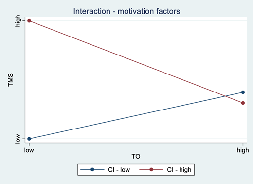 Figure 2 Refer to the image caption for details.