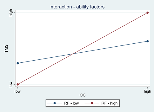 Figure 3 Refer to the image caption for details.
