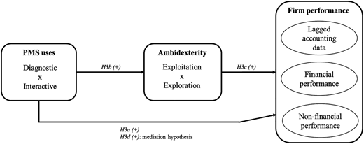 Figure 2 Refer to the image caption for details.