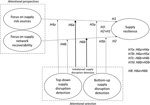 Figure 1 Refer to the image caption for details.