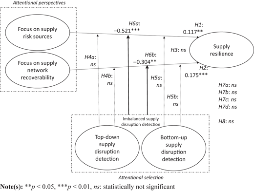 Figure 2 Refer to the image caption for details.