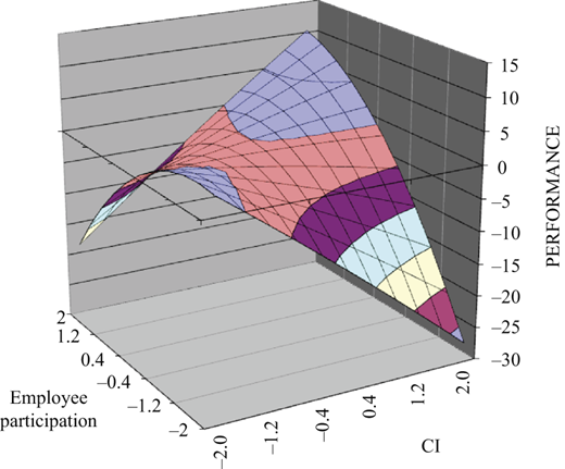Figure 1 Refer to the image caption for details.