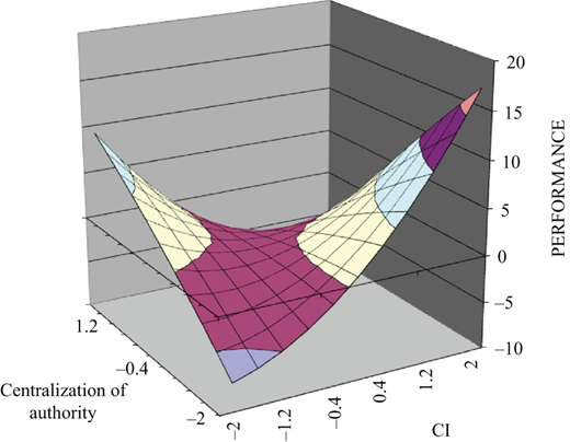 Figure 2 Refer to the image caption for details.