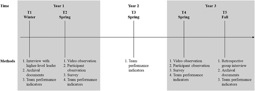 Figure 2 Refer to the image caption for details.