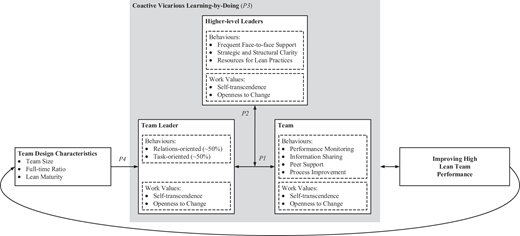 Figure 3 Refer to the image caption for details.