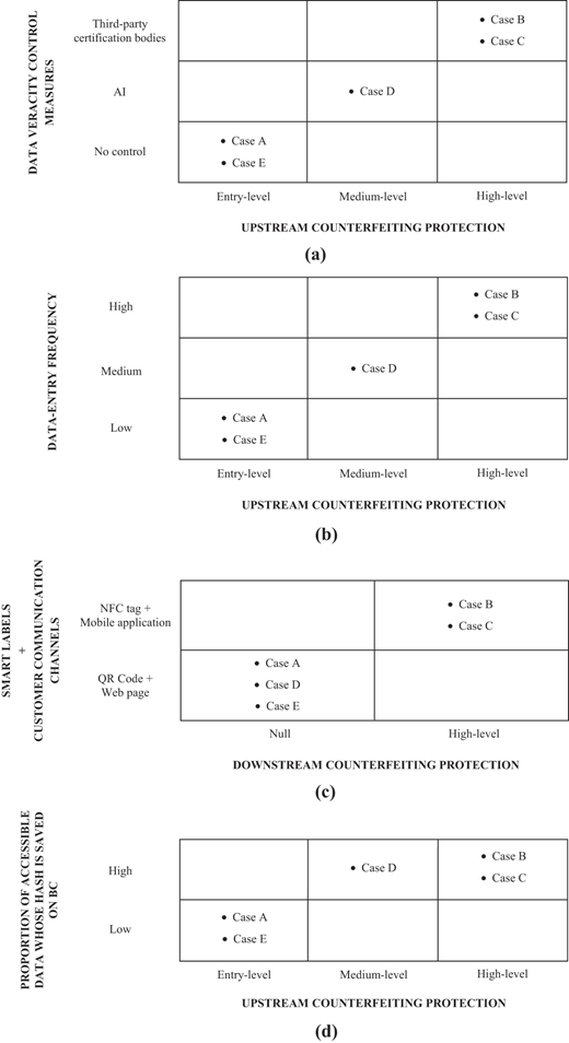 Figure 1 Refer to the image caption for details.