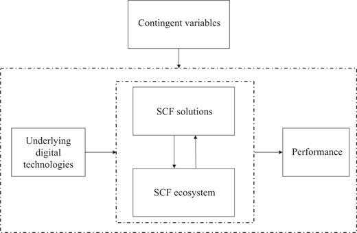 Figure 1 Refer to the image caption for details.
