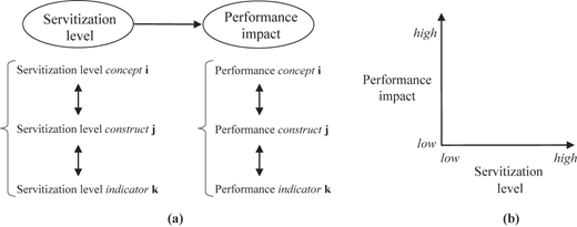 Figure 1 Refer to the image caption for details.
