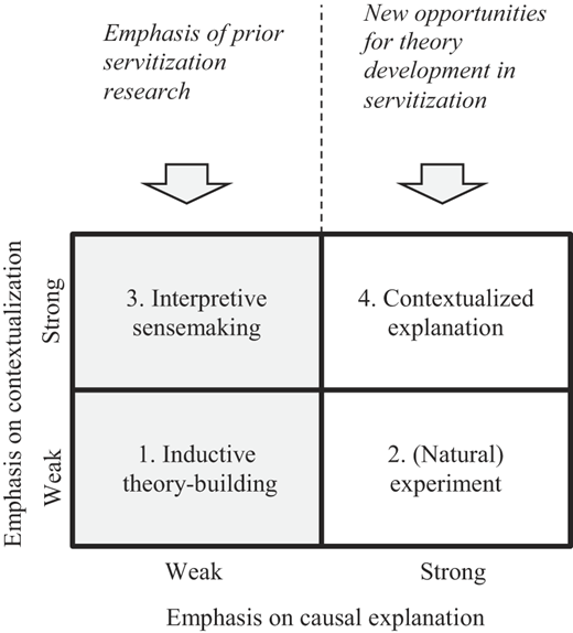 Figure 1 Refer to the image caption for details.