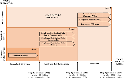Figure 2 Refer to the image caption for details.