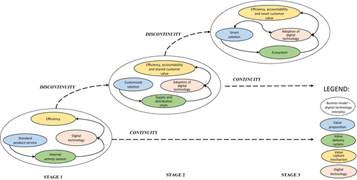 Figure 3 Refer to the image caption for details.