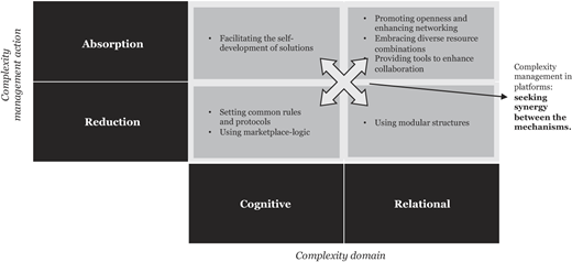 Figure 4 Refer to the image caption for details.