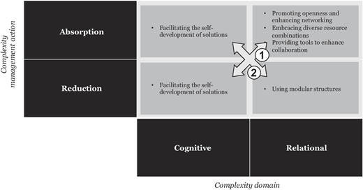 Figure 5 Refer to the image caption for details.