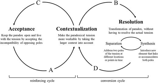 Figure 2 Refer to the image caption for details.
