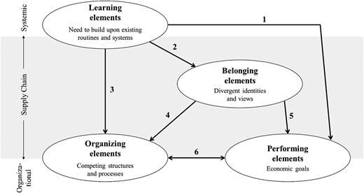 Figure 3 Refer to the image caption for details.