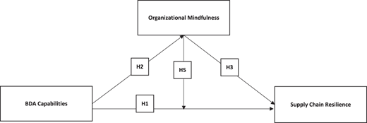 Figure 1 Refer to the image caption for details.