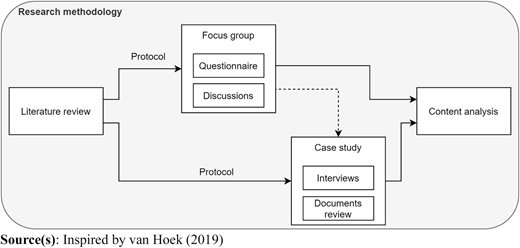 Figure 1 Refer to the image caption for details.