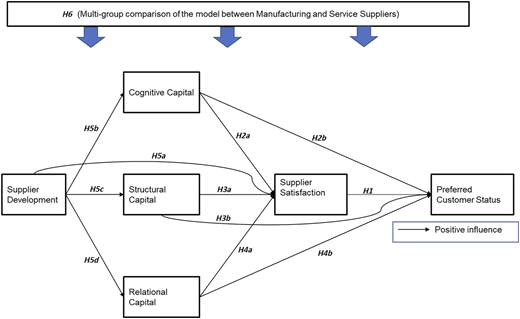 Figure 1 Refer to the image caption for details.