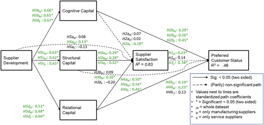 Figure 2 Refer to the image caption for details.