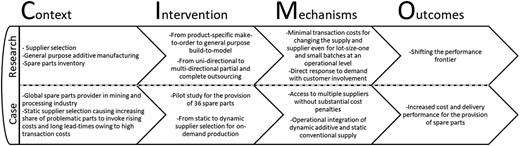 Figure 1 Refer to the image caption for details.