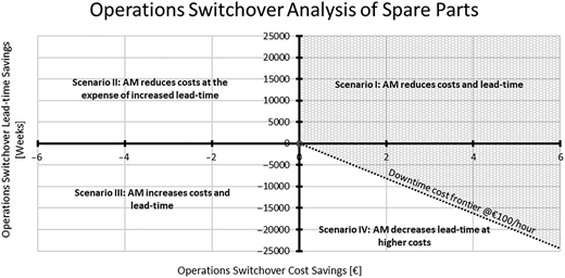 Figure 3 Refer to the image caption for details.