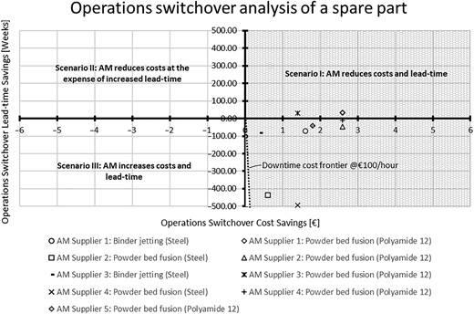 Figure 4 Refer to the image caption for details.