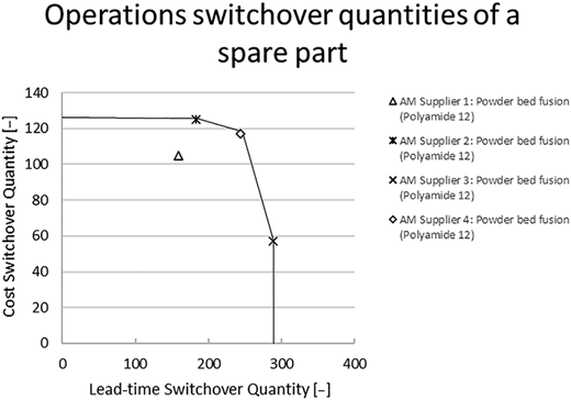Figure 5 Refer to the image caption for details.