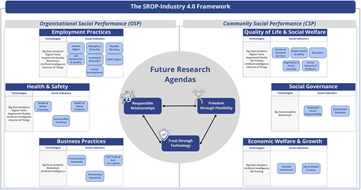 Figure 1 Refer to the image caption for details.