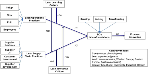 Figure 1 Refer to the image caption for details.