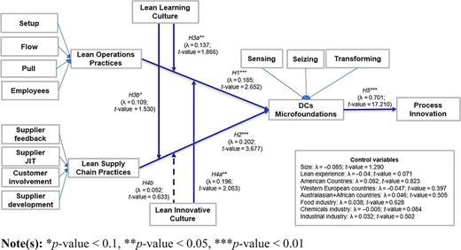 Figure 2 Refer to the image caption for details.