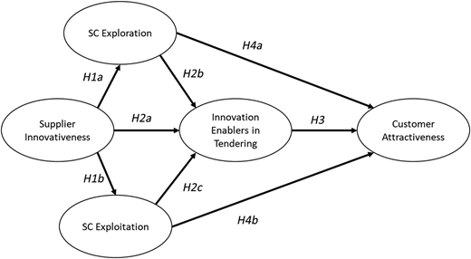 Figure 1 Refer to the image caption for details.