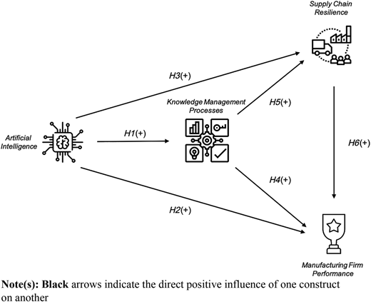 Figure 1 Refer to the image caption for details.