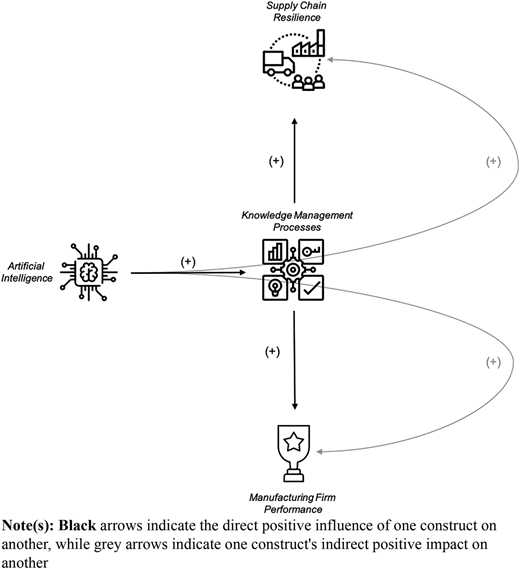 Figure 2 Refer to the image caption for details.