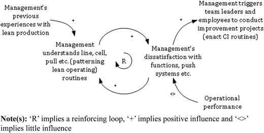 Figure 2 Refer to the image caption for details.