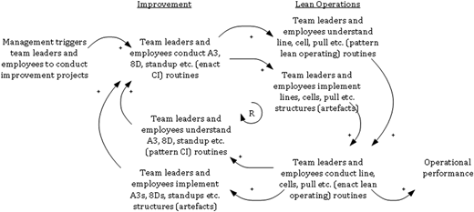 Figure 3 Refer to the image caption for details.