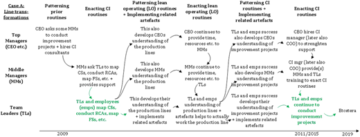 Figure 5 Refer to the image caption for details.